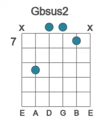 Guitar voicing #2 of the Gb sus2 chord